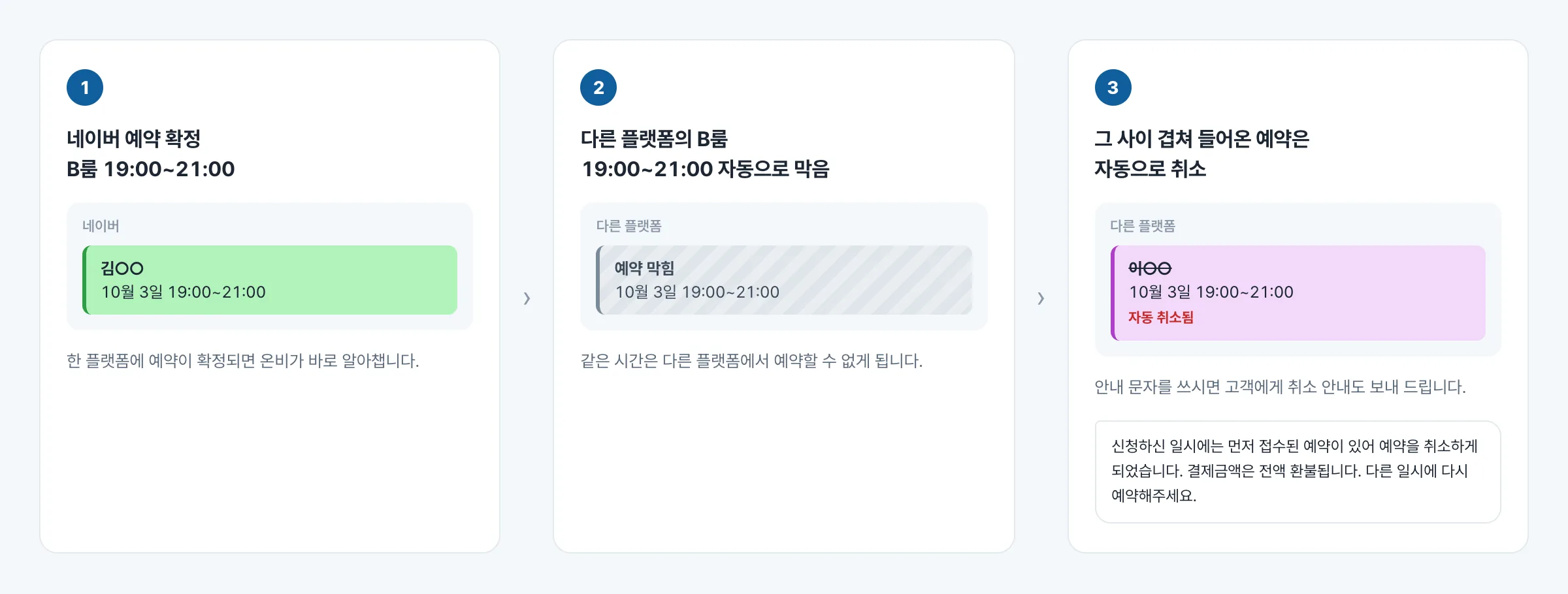 겹치는 예약을 자동으로 막고 취소하는 과정